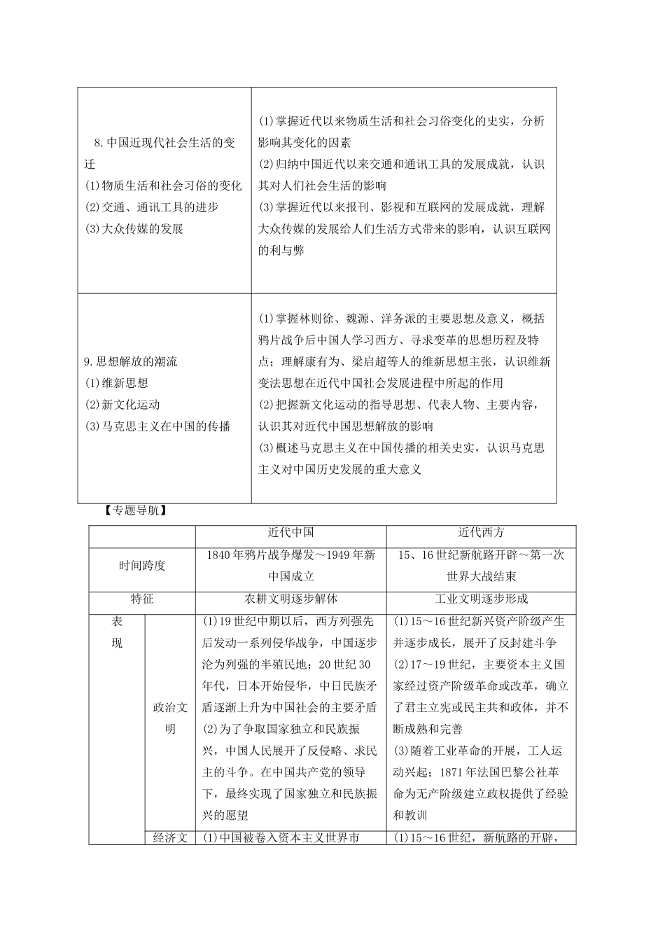 高考历史二轮专题复习 第5讲 西方近代工业文明的前奏工场手工业（含最新模拟试题，含解析）_第3页