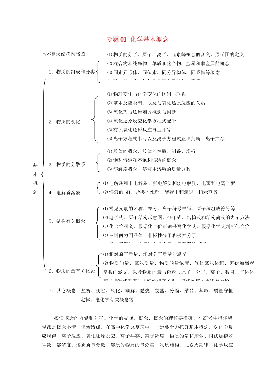 高考化学冲刺押题知识必备系列 专题01 化学基本概念_第1页