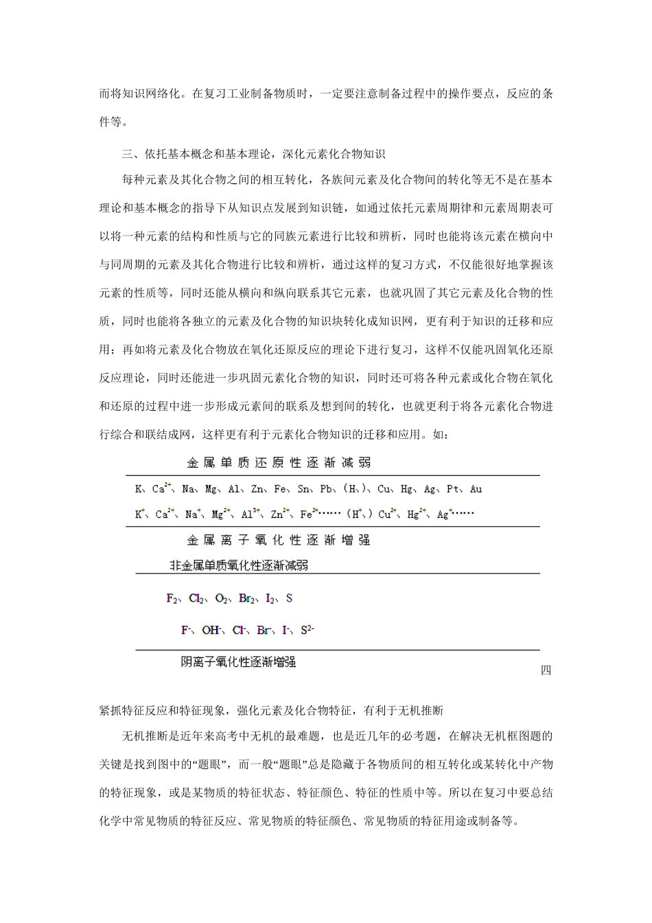 高考化学冲刺押题知识必备系列 专题03 元素及其化合物_第3页