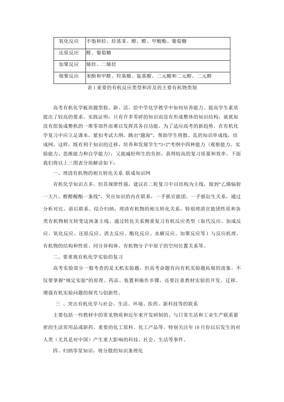 高考化学冲刺押题知识必备系列 专题04 有机化学_第2页