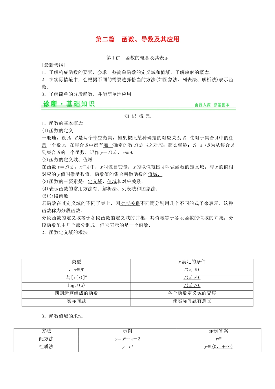 高考数学第一轮复习 第二篇 函数、导数及其应用细致讲解练 理 新人教A版_第1页