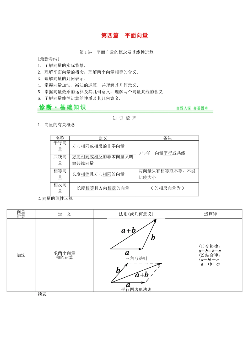 高考数学第一轮复习 第四篇 平面向量细致讲解练 理 新人教A版_第1页