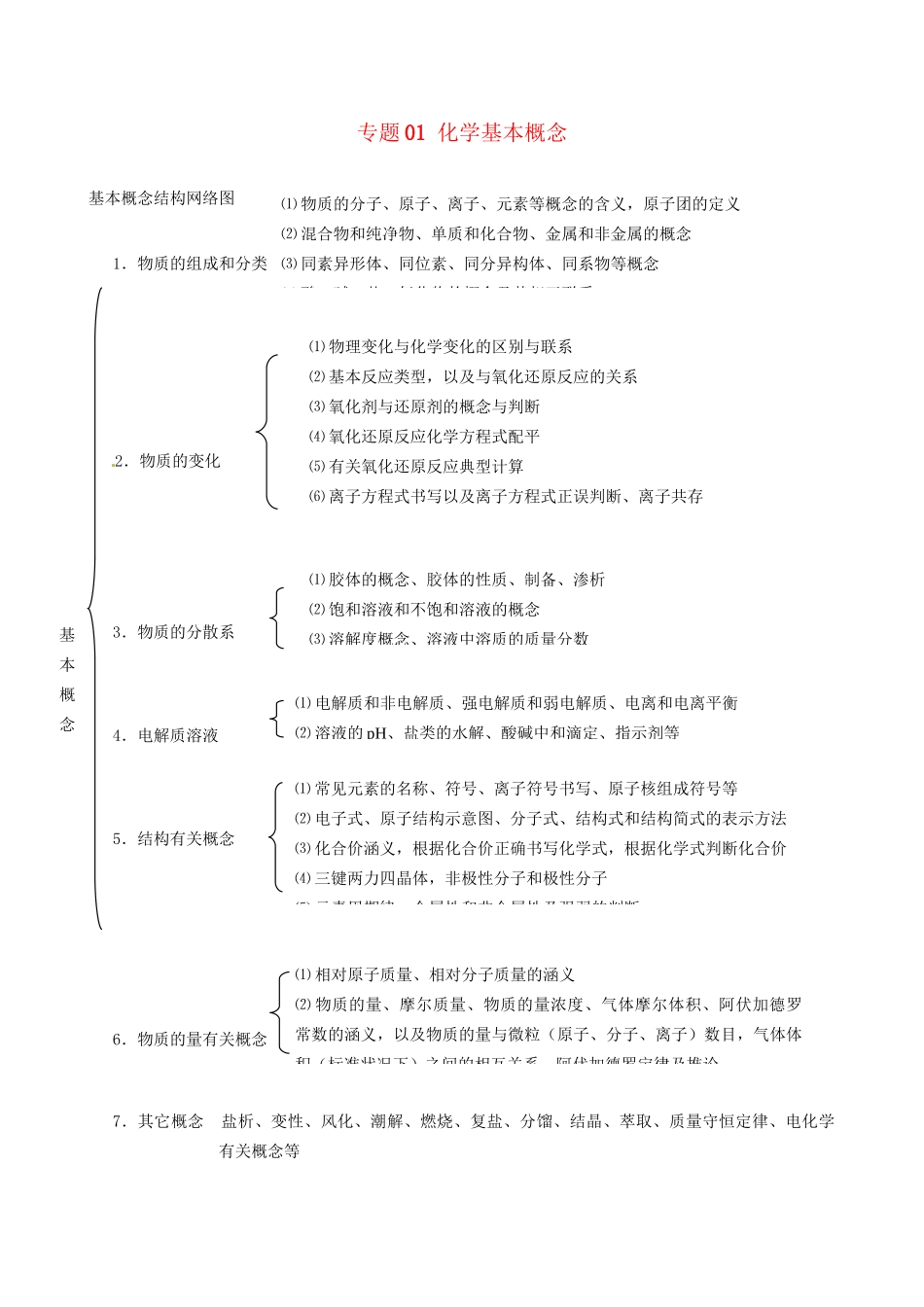 高考化学 冲刺押题知识必备系列 专题01 化学基本概念_第1页