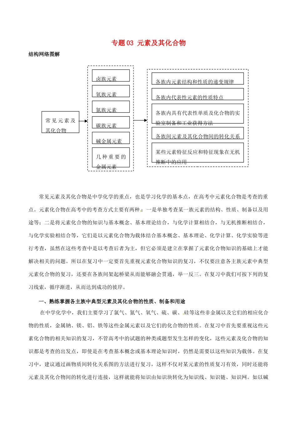 高考化学 冲刺押题知识必备系列 专题03 元素及其化合物_第1页