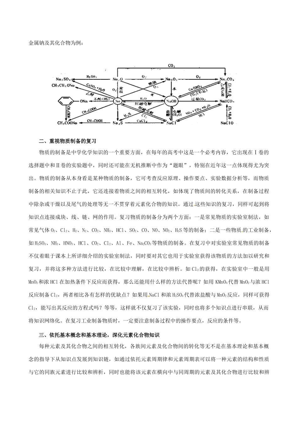 高考化学 冲刺押题知识必备系列 专题03 元素及其化合物_第2页