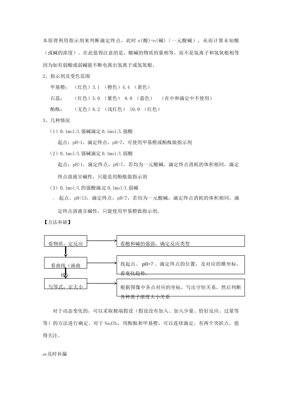 高考化学 易错题分类解析 电解质溶液 滴定曲线相关（含解析）（版）_第2页