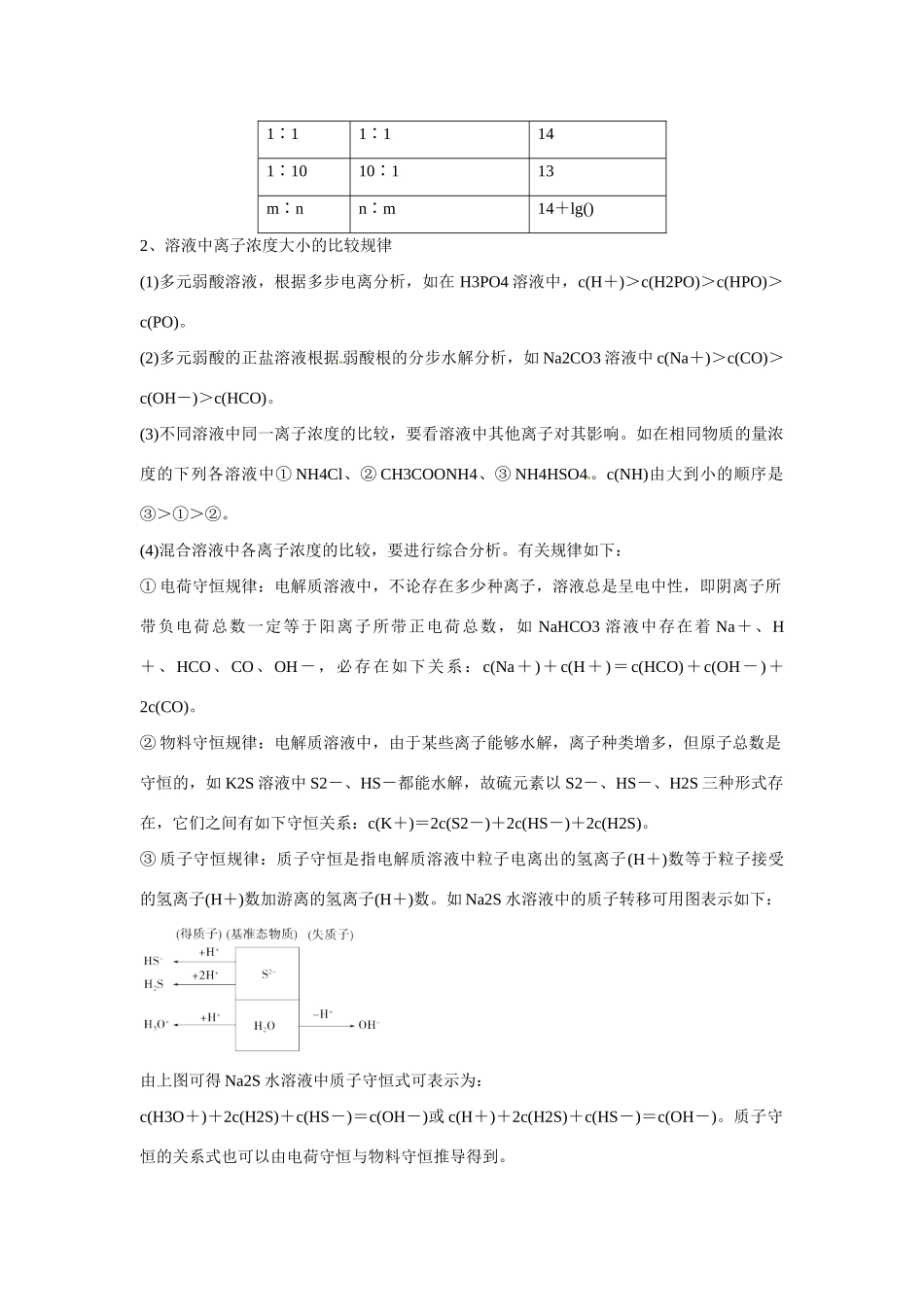 高考化学 易错题分类解析 电解质溶液（含解析）（版）_第2页
