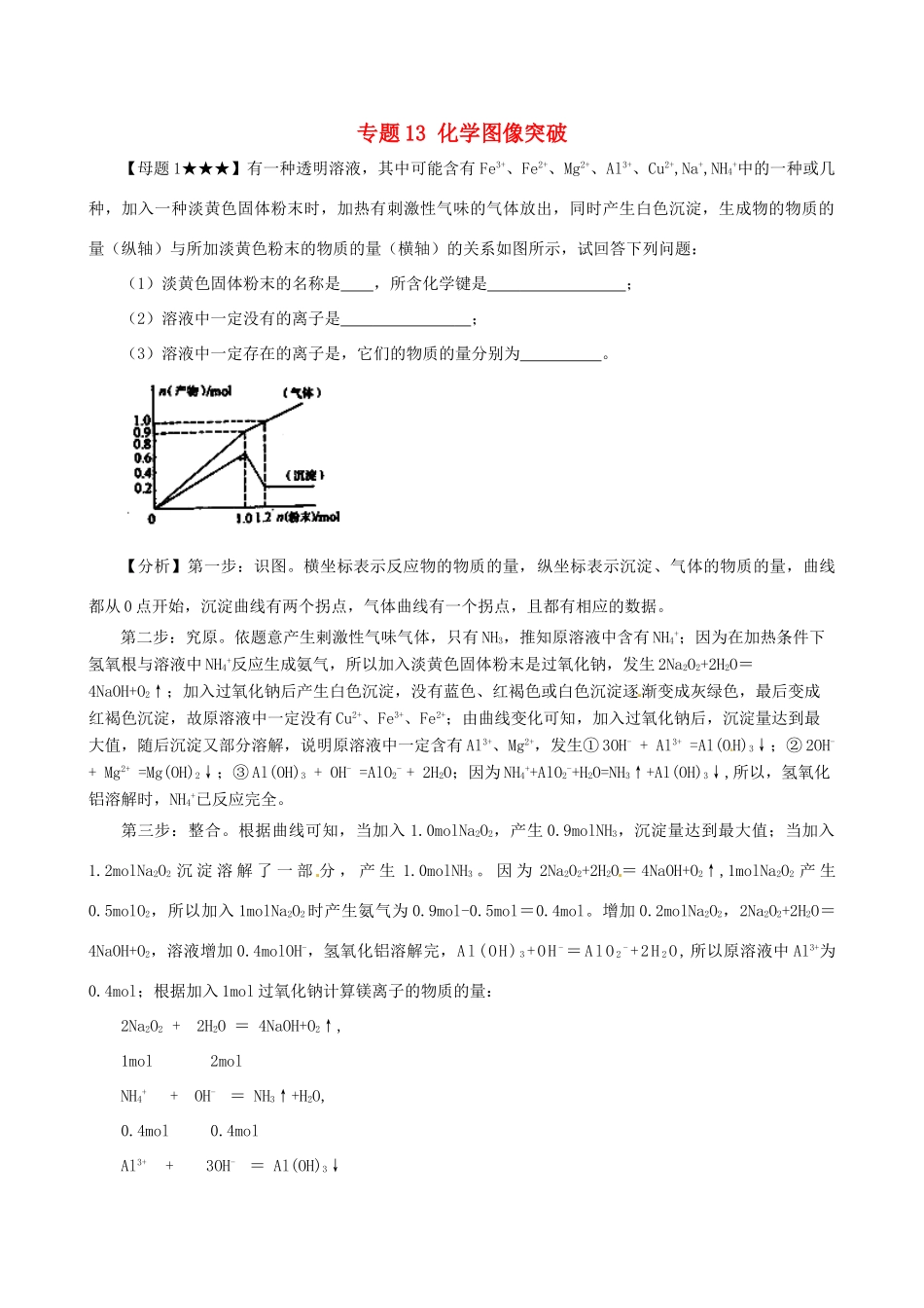 高考化学（高考解题方法荟萃）冲刺押题系列 专题13 化学图像突破_第1页