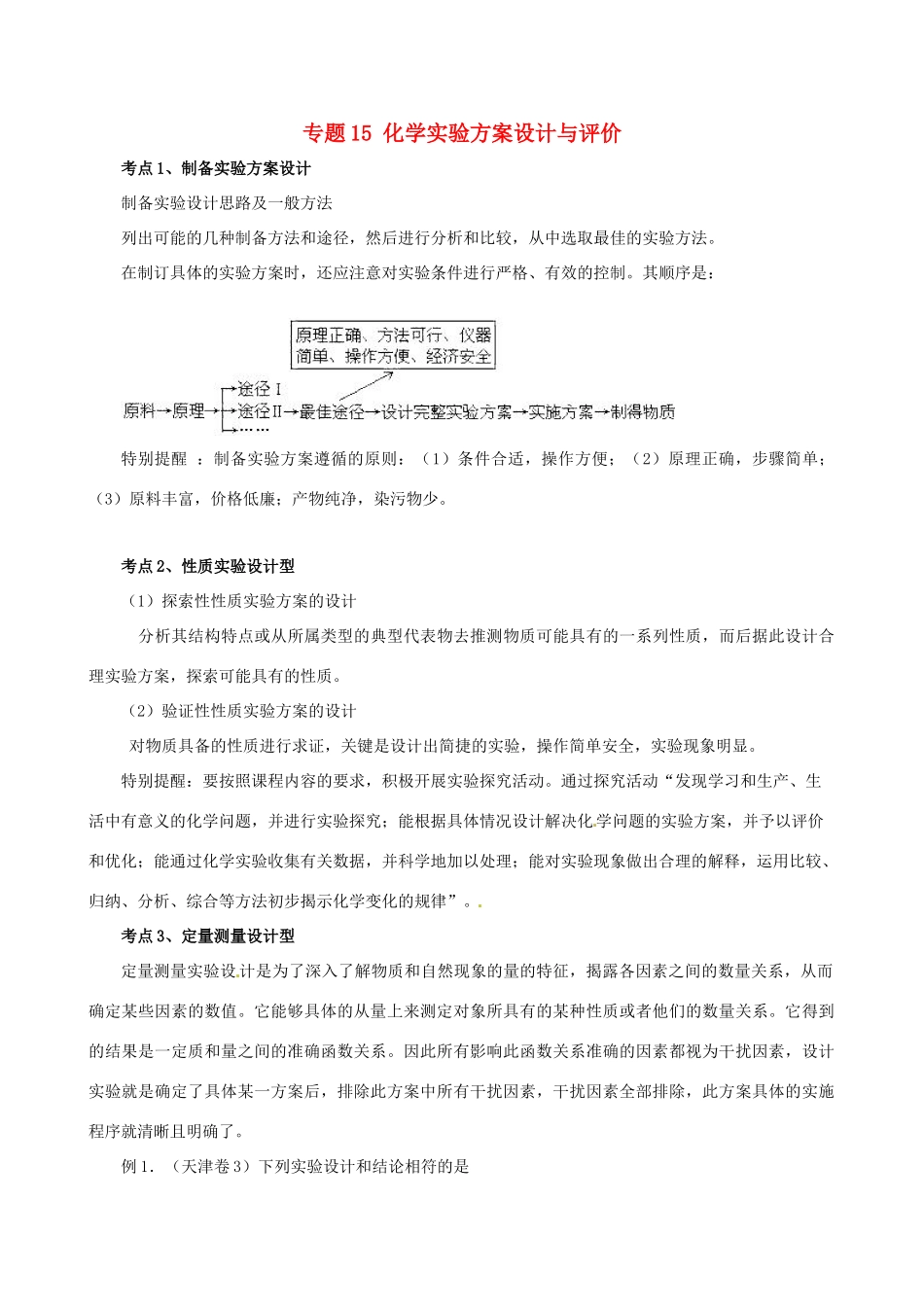 高考化学（高考解题方法荟萃）冲刺押题系列 专题15 化学实验方案设计与评价_第1页