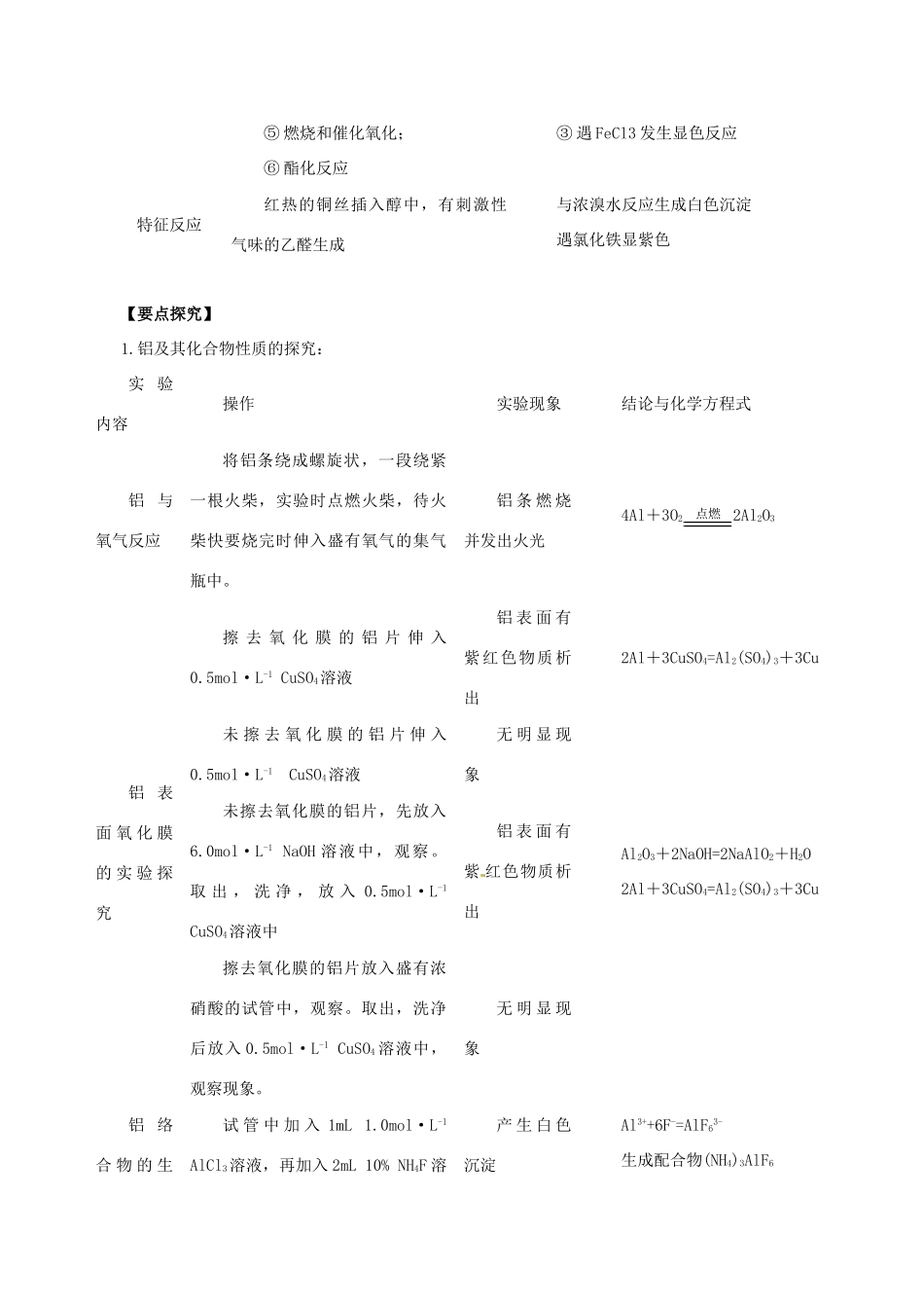 高考化学（高考解题方法荟萃）冲刺押题系列 专题16 物质性质的探究实验_第2页