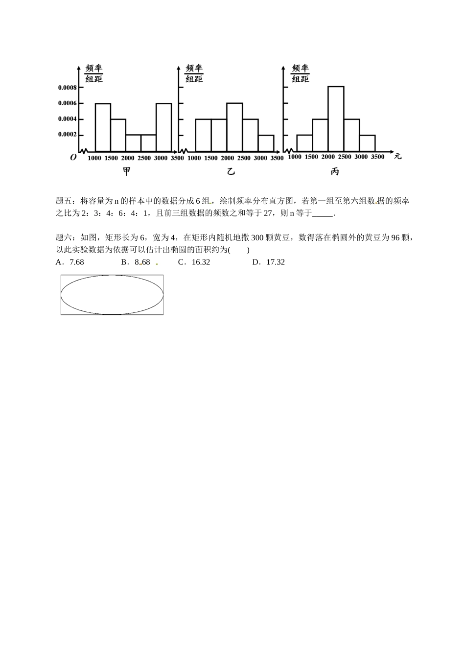 高中数学 用样本的频率分布估计总体的分布与数字特征讲义 新人教版必修3_第3页
