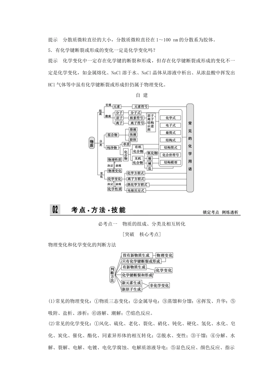 高考化学二轮专题复习 上篇 专题突破与素养提升1-7_第3页