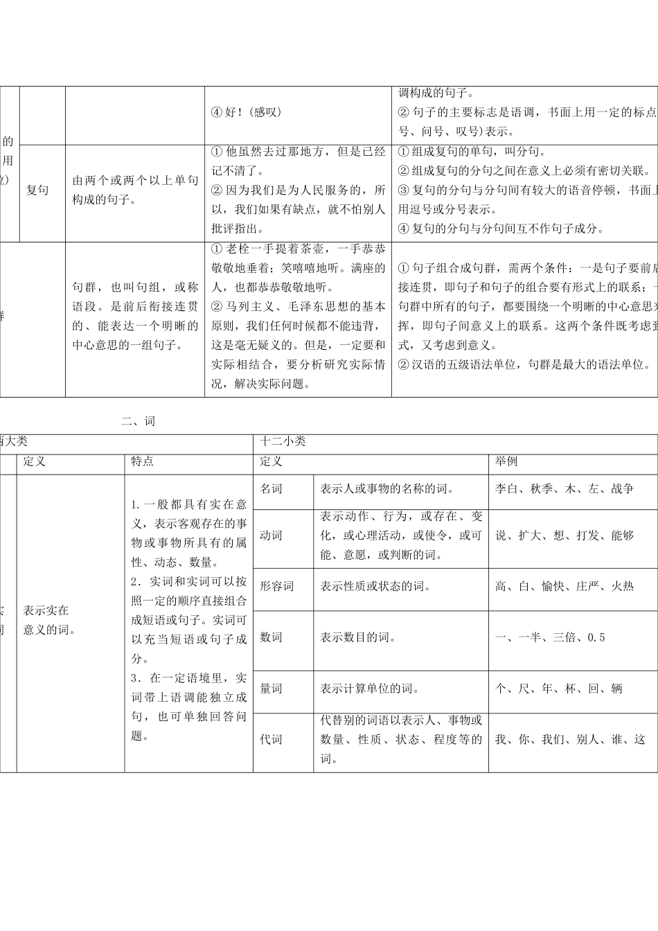 高考语文总复习练习 第2单元 补上一课 掌握基本语法知识 新人教版_第2页