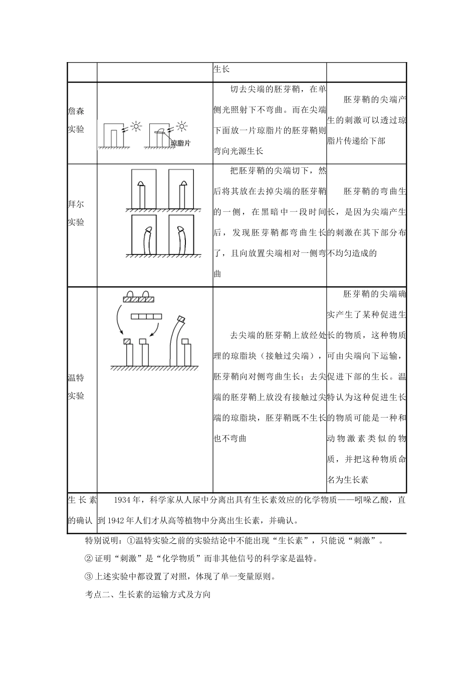 高中生物 分类突破赢高考8_第2页