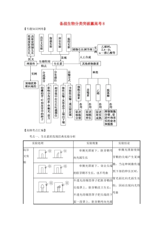 高中生物 分类突破赢高考8