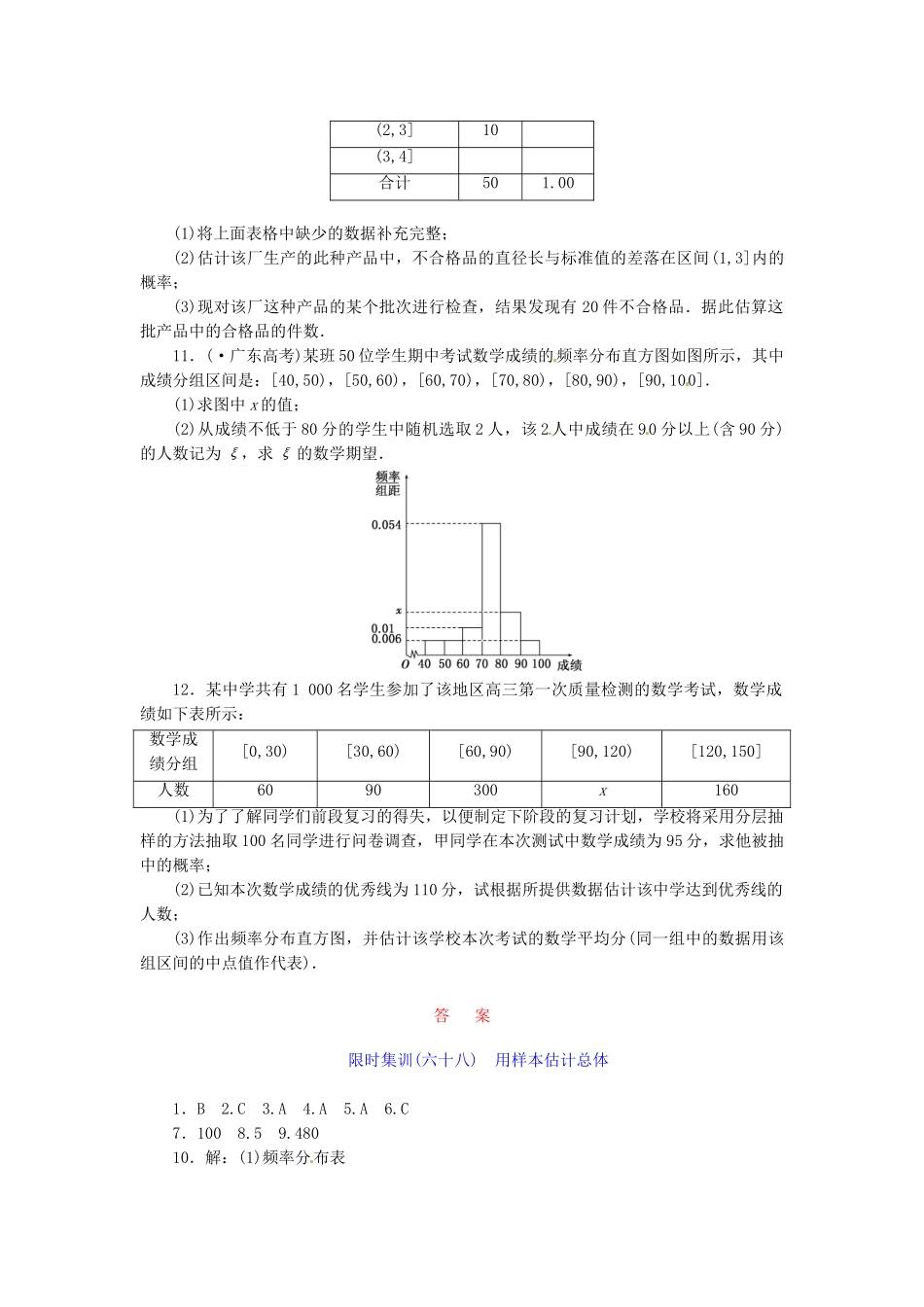 高考数学一轮复习 限时集训(六十八)用样本估计总体 理 新人教A版_第3页