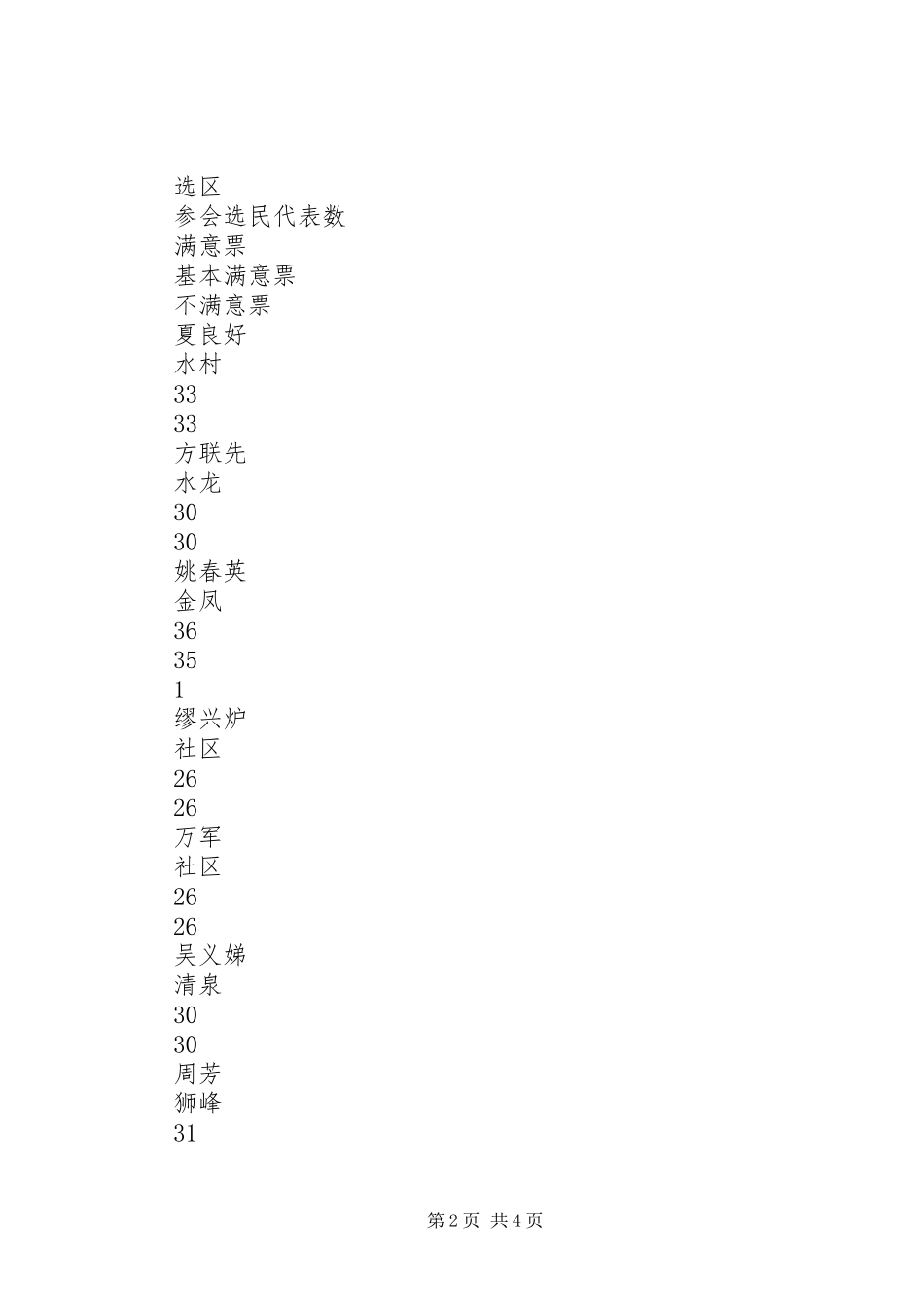 2024年县人大评议工作总结_第2页