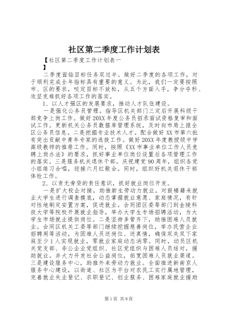 2024年社区第二季度工作计划表