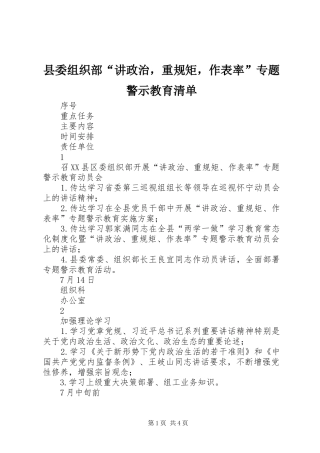 2024年县委组织部讲政治，重规矩，作表率专题警示教育清单