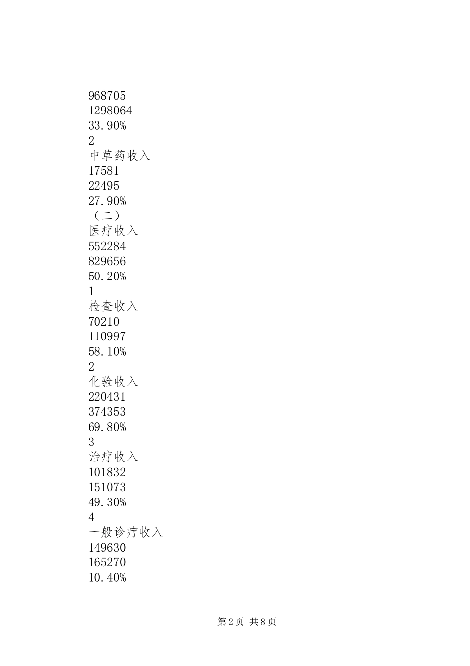 2024年社区卫计服务中心工作总结及工作思路_第2页