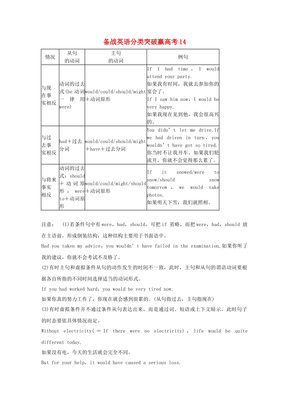 高中英语 分类突破赢高考14_第1页
