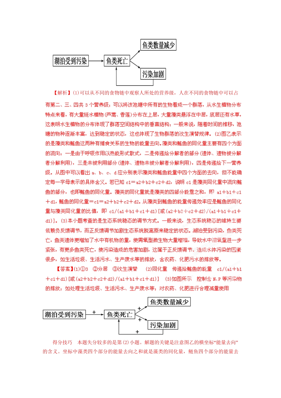 高考生物 考前30天冲刺押题系列 非选择题题型解法指导之生态类提分技巧（版）_第3页