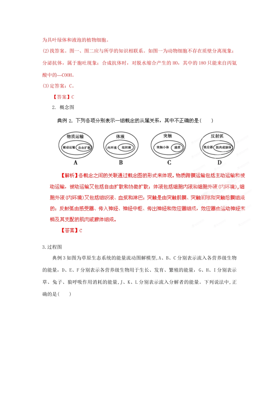 高考生物 考前30天冲刺押题系列 特色题型解法指导之图表、曲线及材料信息类突破方略（版）_第2页
