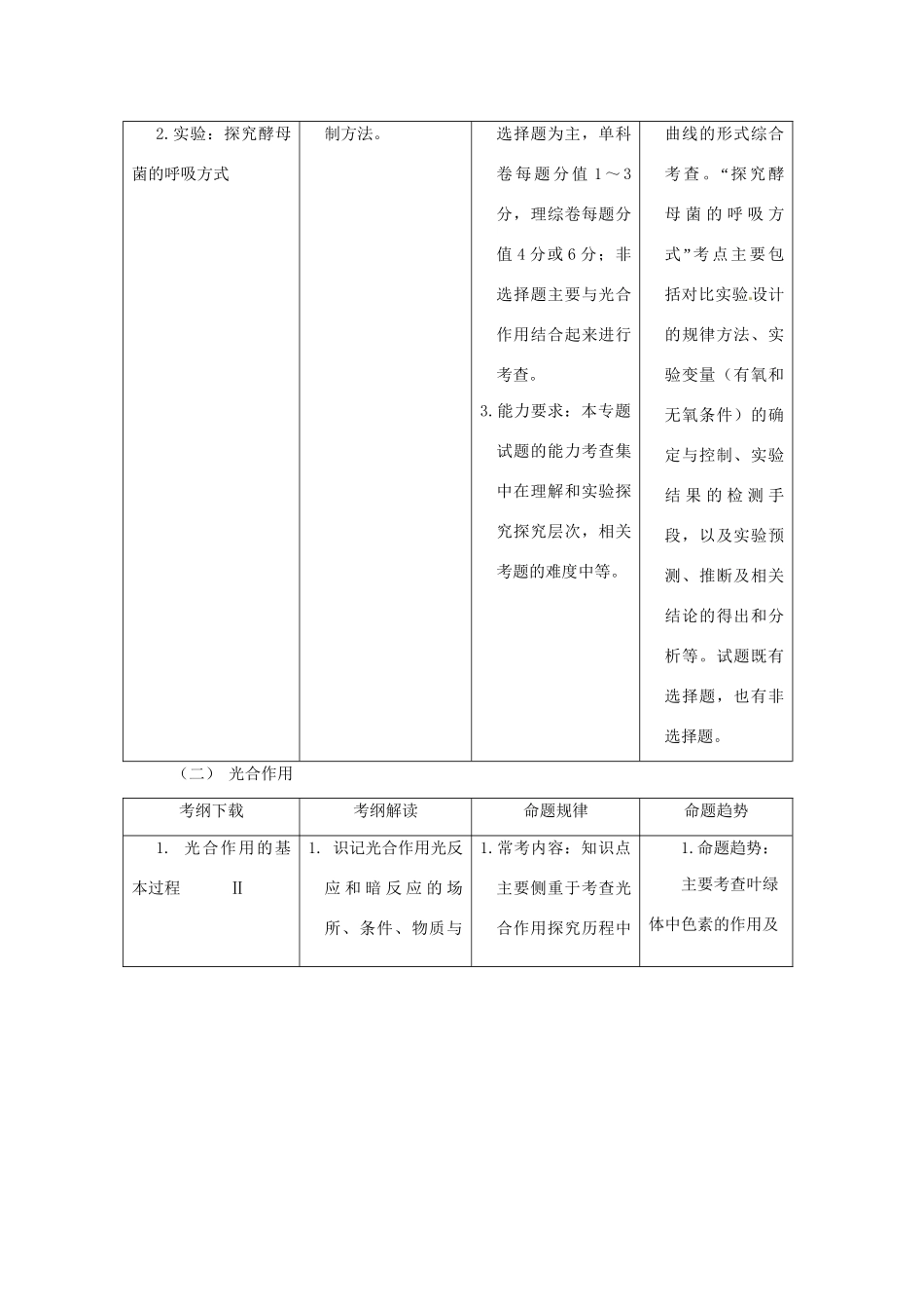 高考生物 考前30天冲刺押题系列 专题05 光合作用和细胞呼吸_第2页