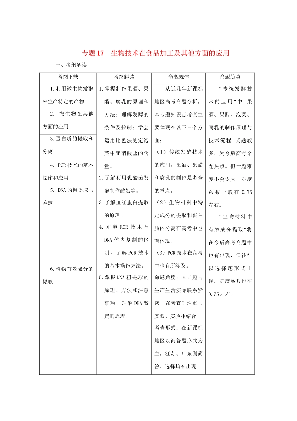 高考生物 考前30天冲刺押题系列 专题17 生物技术在食品加工及其他方面的应用_第1页