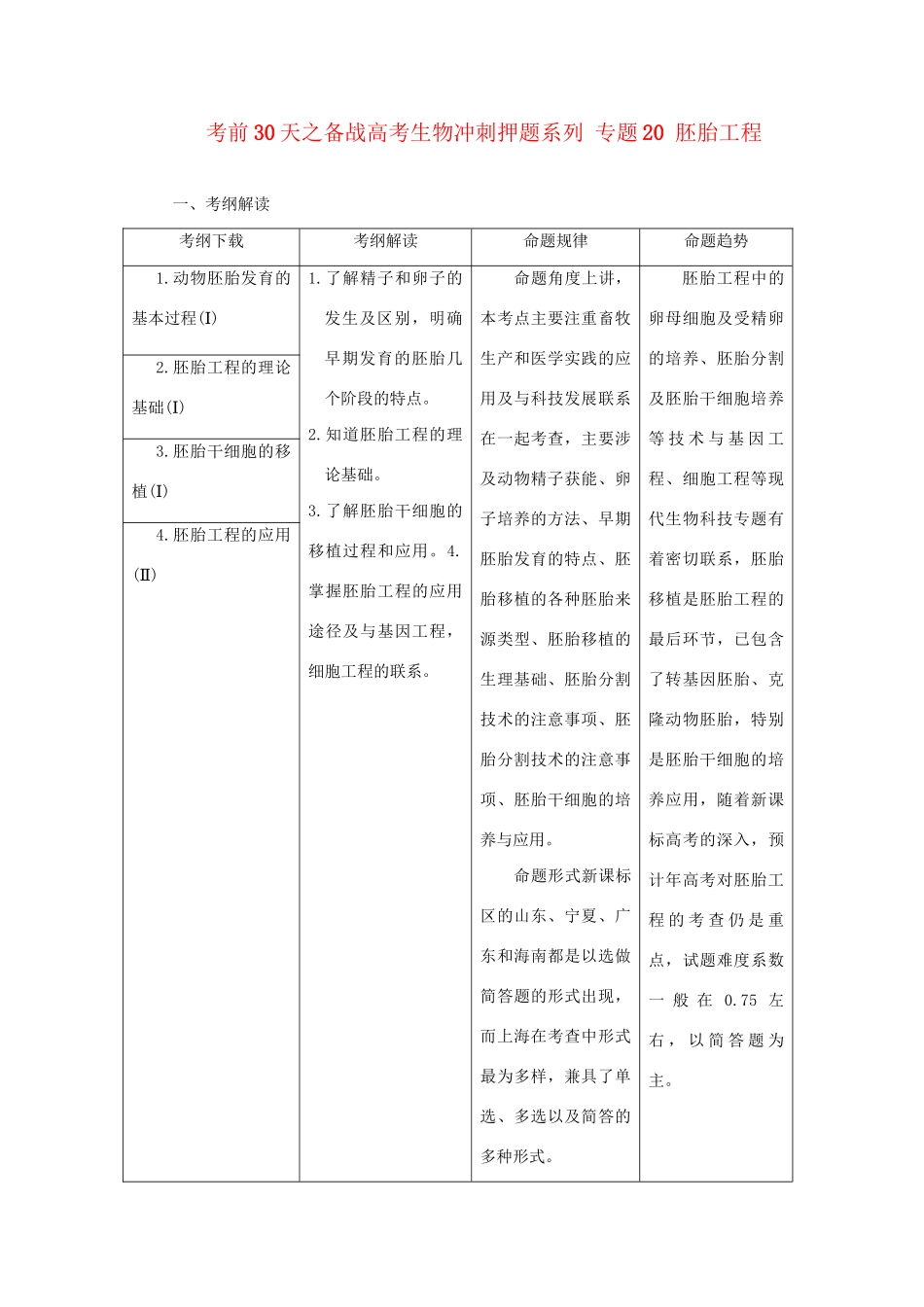 高考生物 考前30天冲刺押题系列 专题20 胚胎工程_第1页