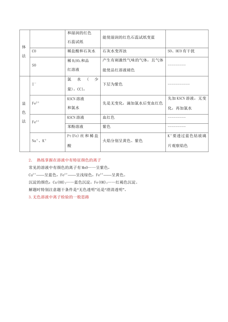 高考化学 专题01 突破新型离子检验和推断热点题型和提分秘籍（含解析）_第2页