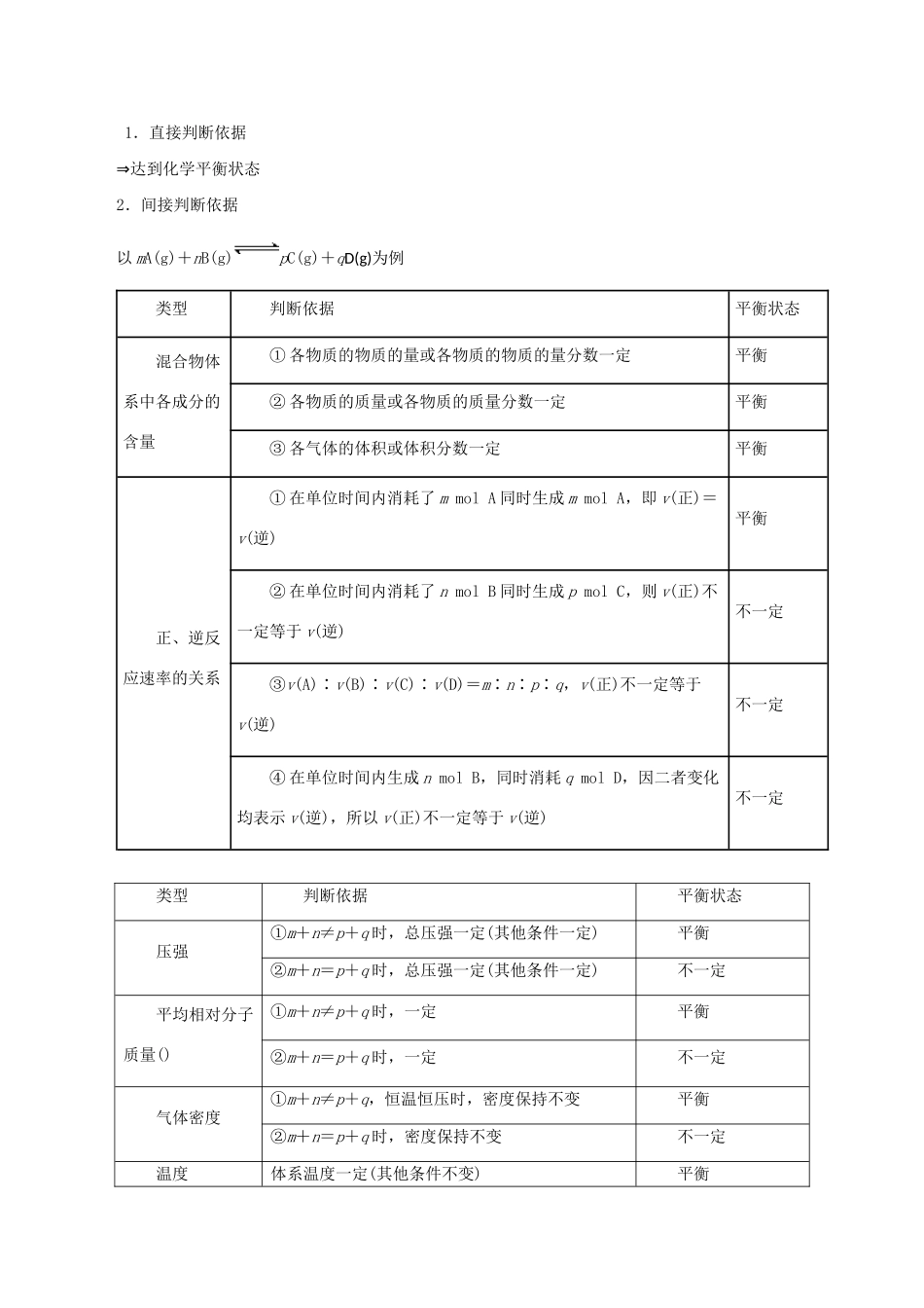高考化学 专题15 化学平衡及其图像热点题型和提分秘籍（含解析）_第2页