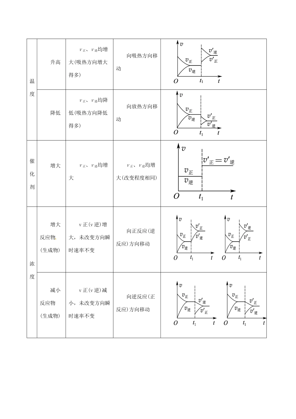 高考化学 专题16 化学反应速率和化学平衡综合热点题型和提分秘籍（含解析）_第2页