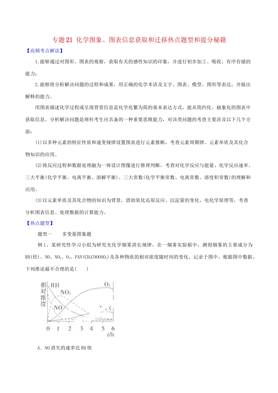 高考化学 专题21 化学图象、图表信息获取和迁移热点题型和提分秘籍（含解析）_第1页