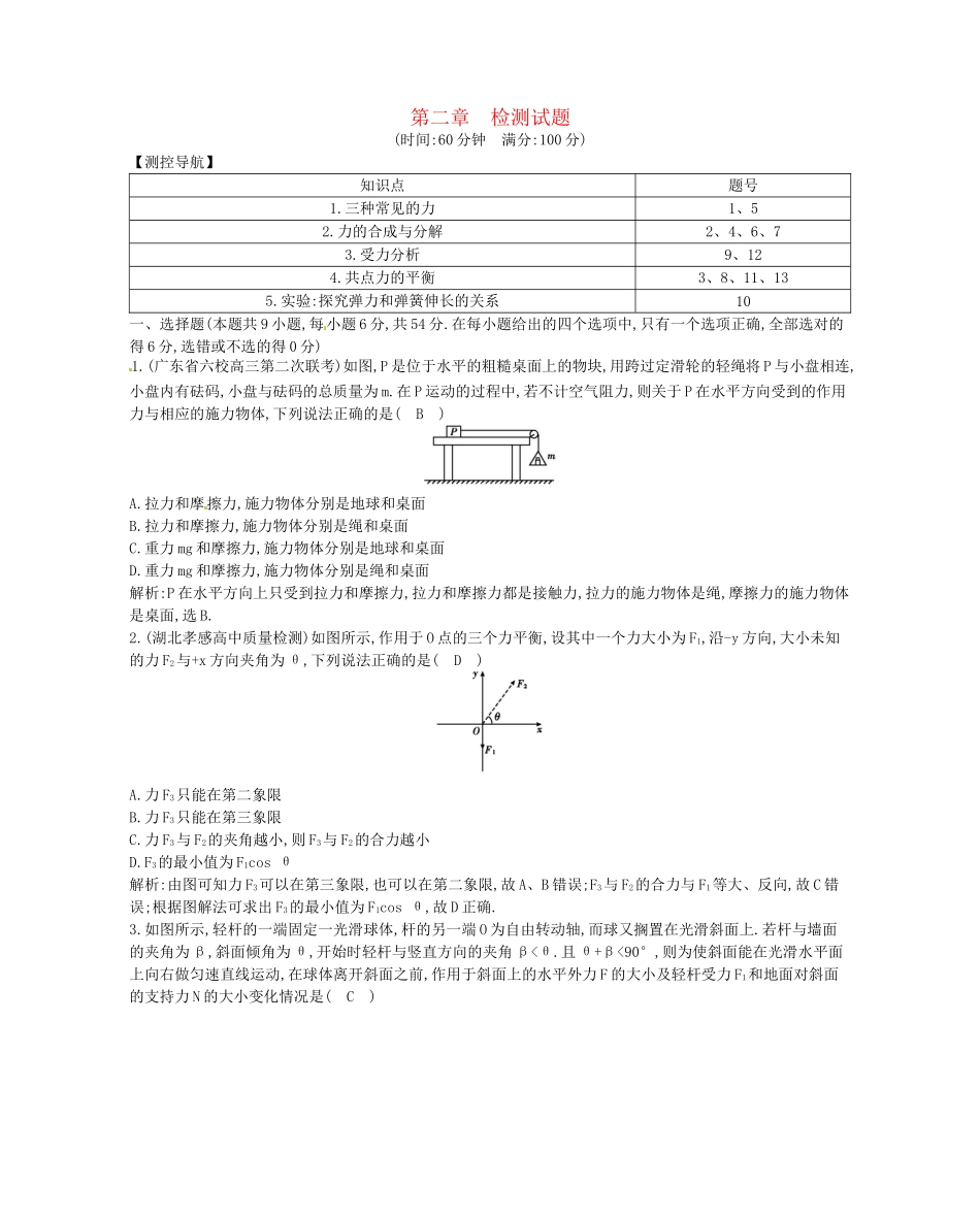 （福建专）高考物理一轮复习 第二章检测试题_第1页