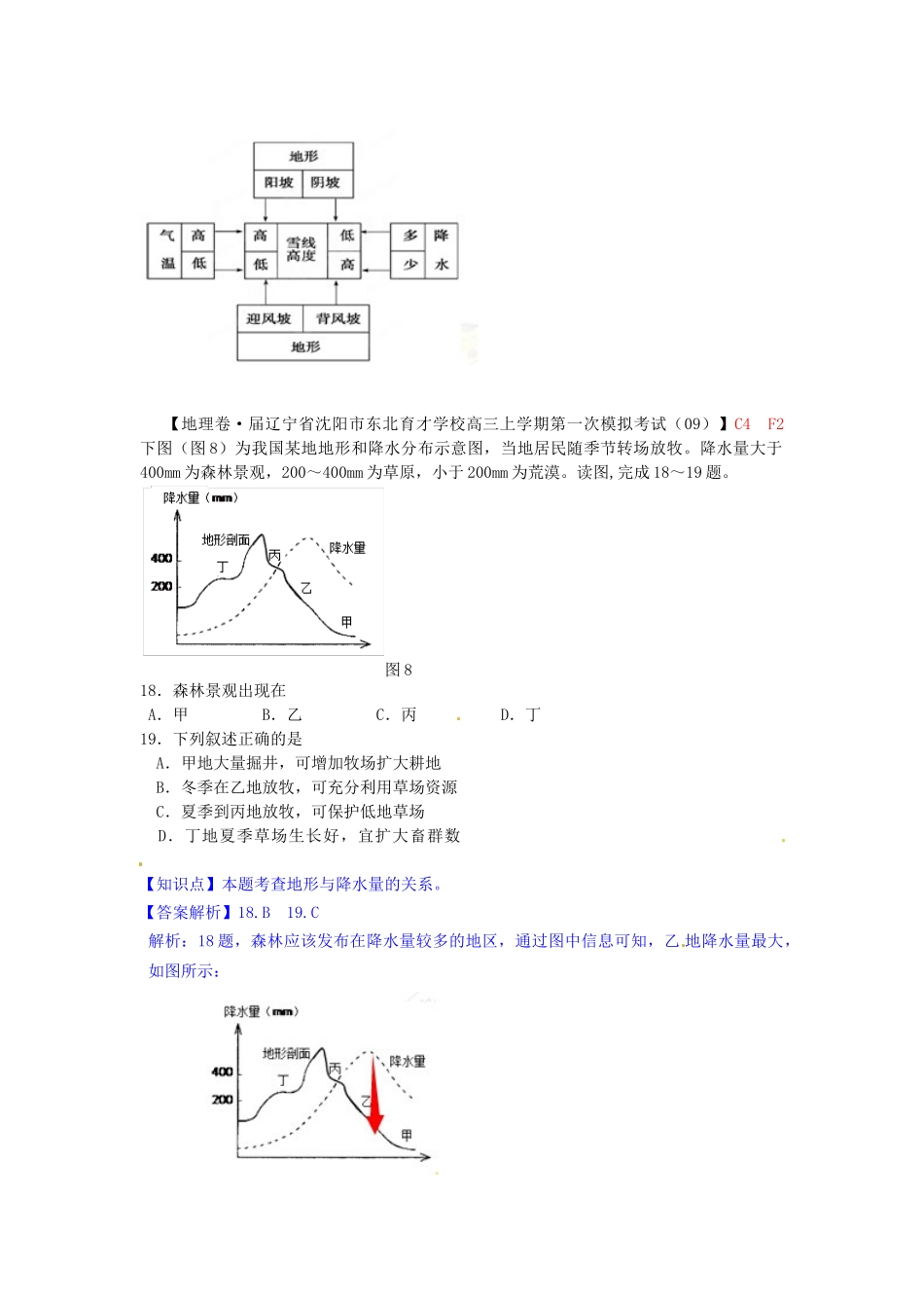 高考地理 试题汇编 F自然地理环境的差异性_第3页