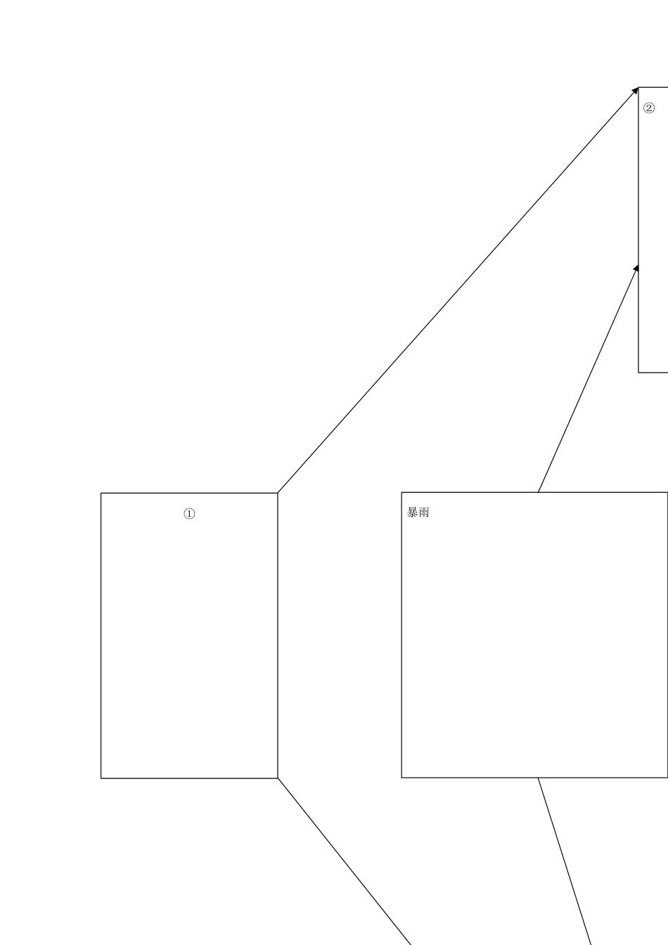 高考地理历真题 专题20 自然灾害 选修_第3页