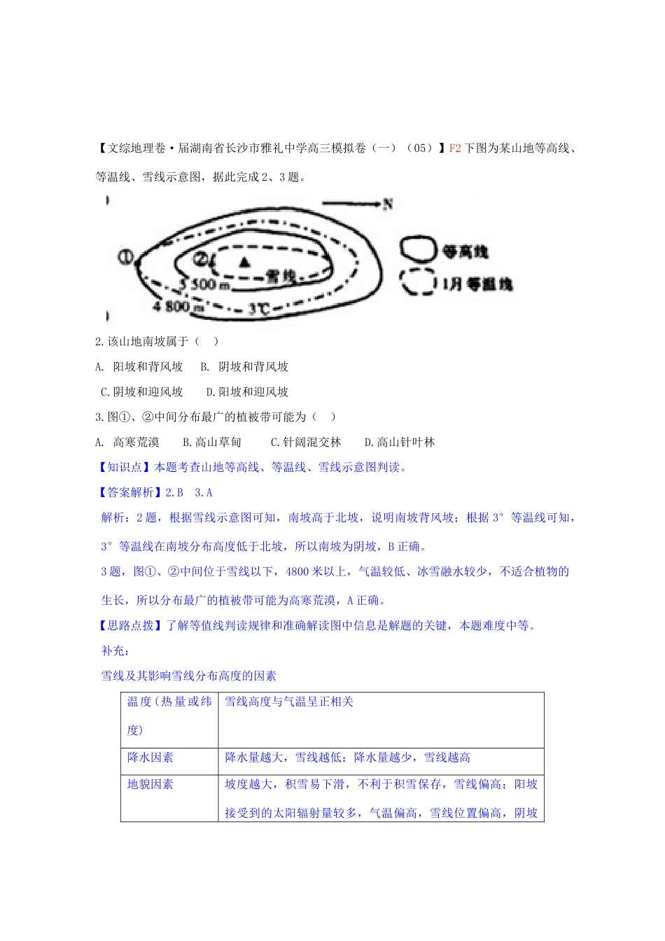 全国高考地理试题汇编（10月）F2自然地理环境的差异性_第2页
