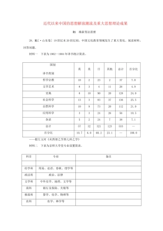 高考历史 （真题+模拟新题分类汇编） 近代以来中国的思想解放潮流及重大思想理论成果