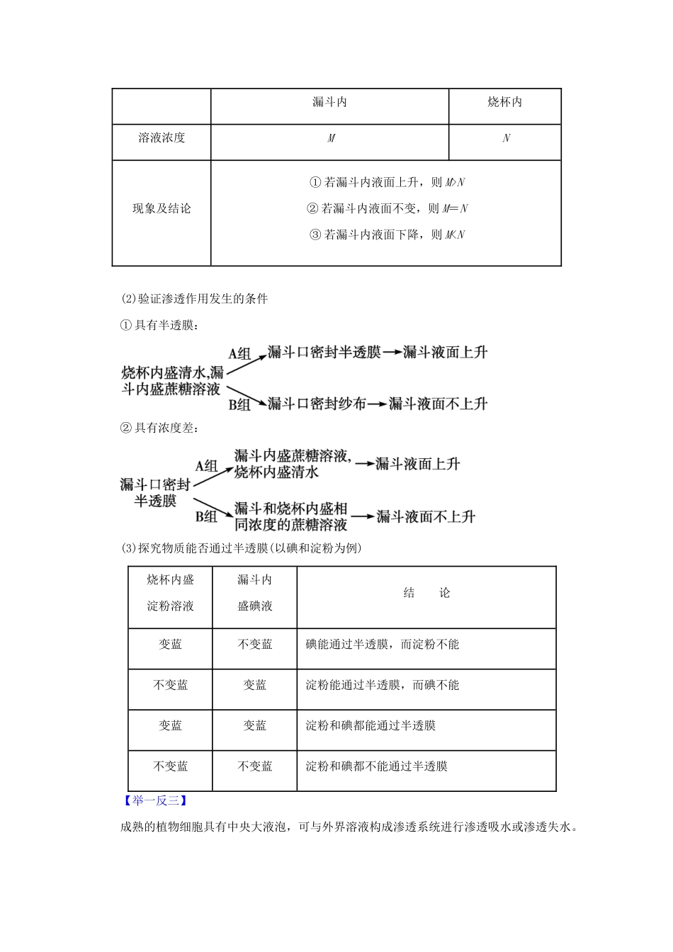 高考生物 热点题型和提分秘籍 专题06 物质跨膜运输的实例与方式（解析版）_第3页