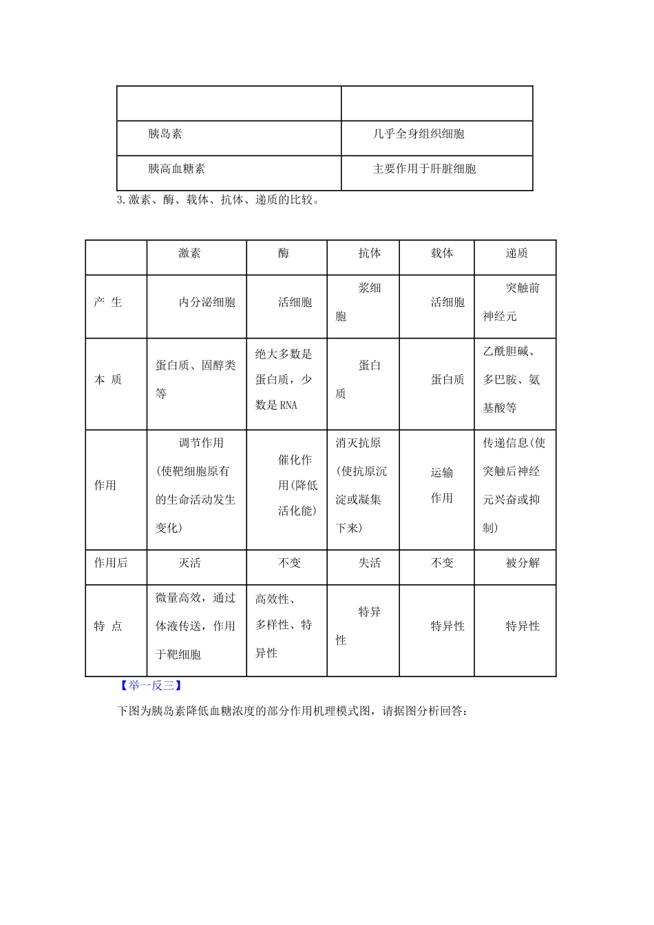 高考生物 热点题型和提分秘籍 专题25 激素调节与神经调节的关系（含解析）_第3页