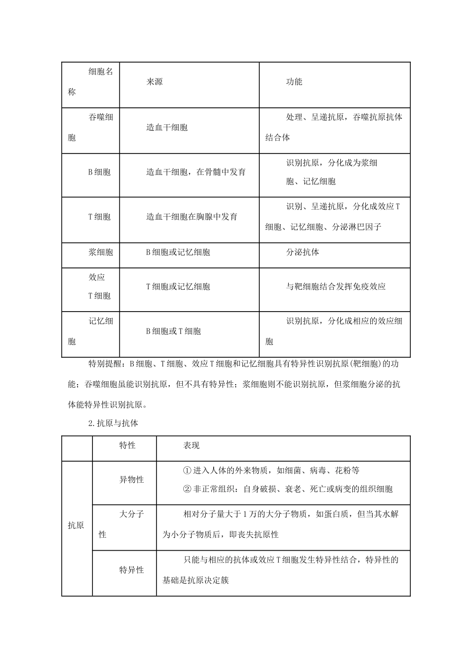 高考生物 热点题型和提分秘籍 专题26 免疫调节（含解析）_第2页