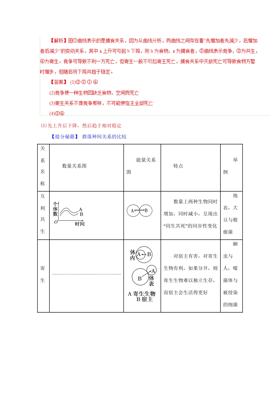 高考生物 热点题型和提分秘籍 专题29 群落的结构和演替（含解析）_第2页