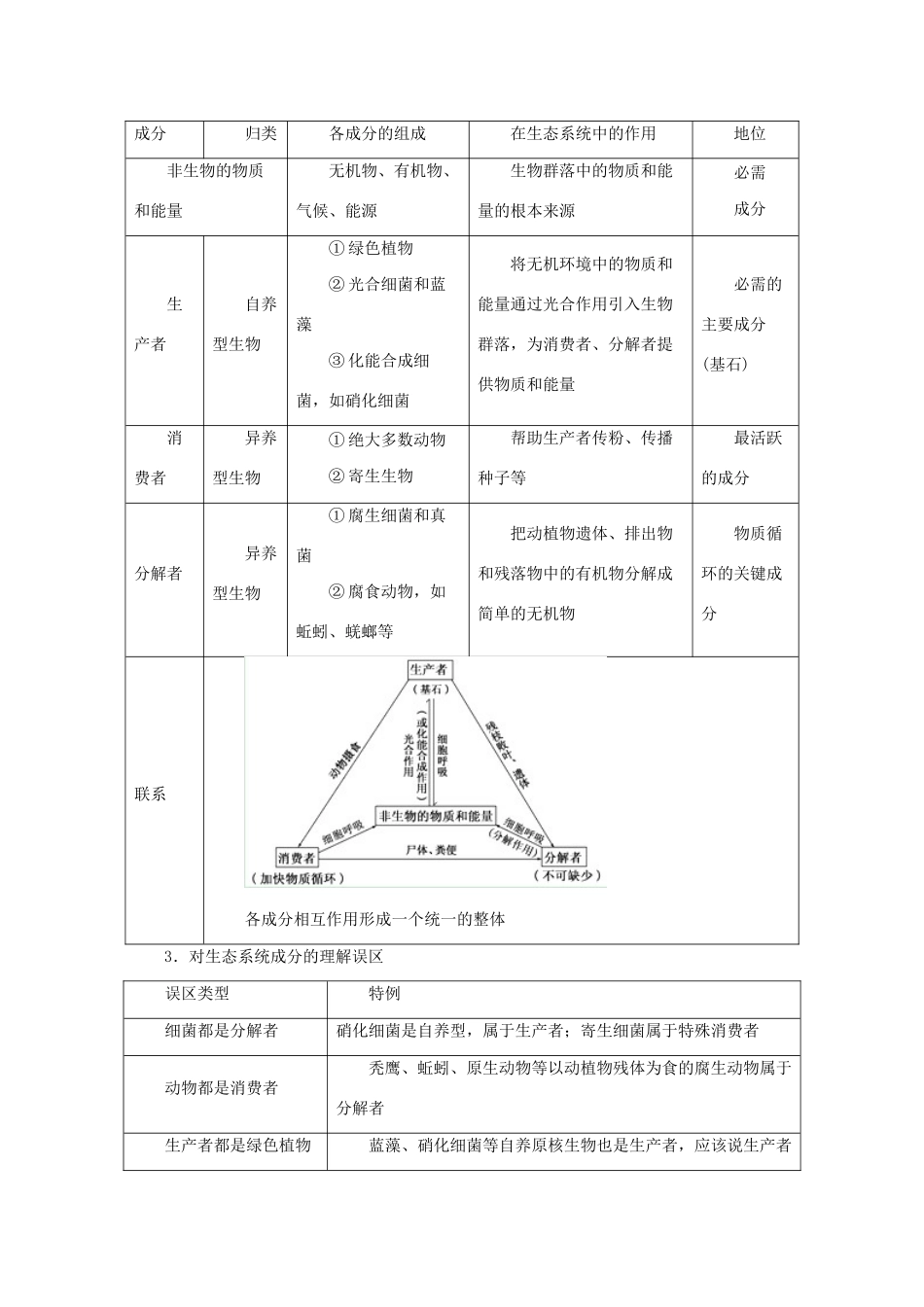 高考生物 热点题型和提分秘籍 专题30 生态系统的结构（含解析）_第2页