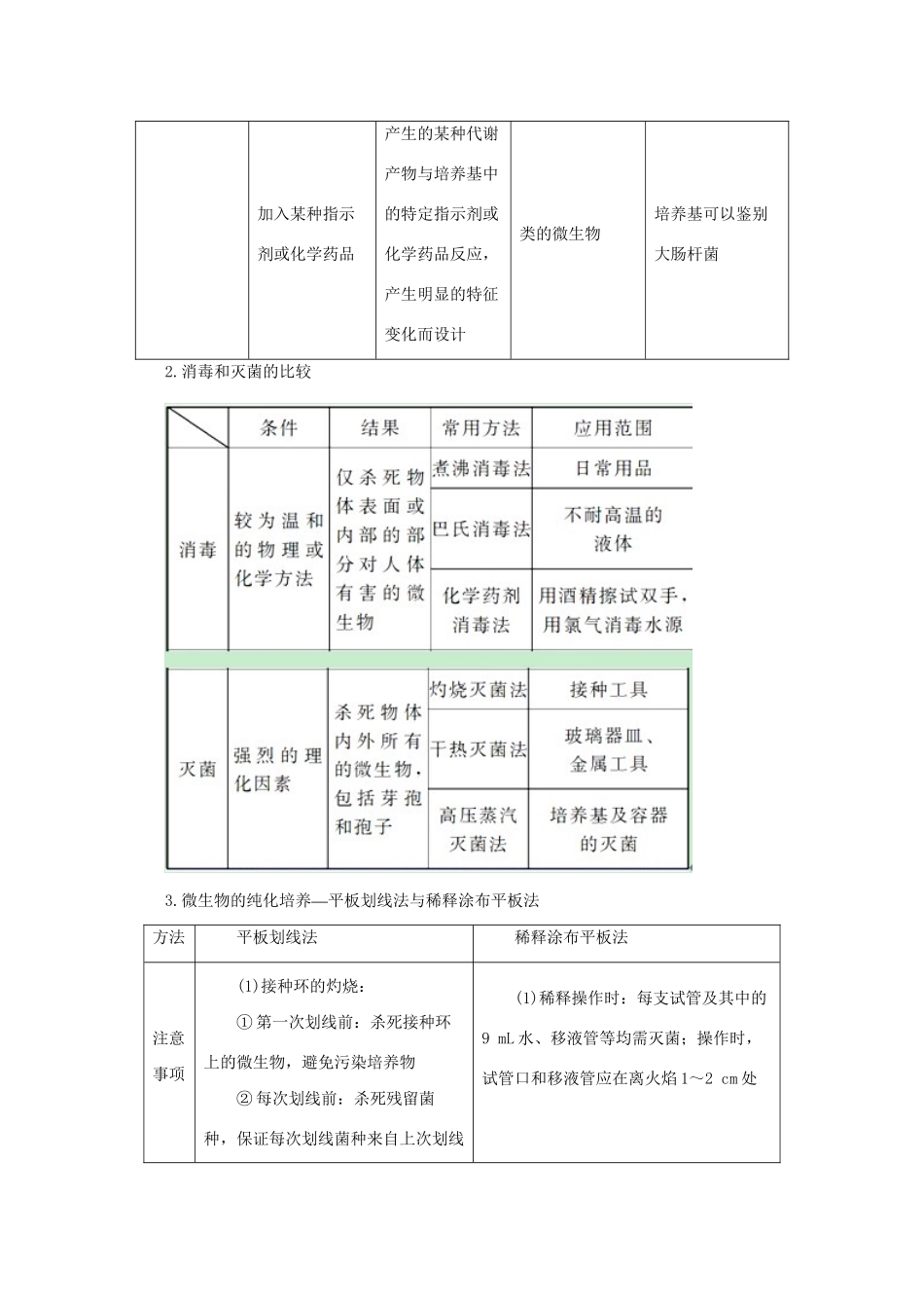 高考生物 热点题型和提分秘籍 专题34 微生物的培养和利用（含解析）_第2页