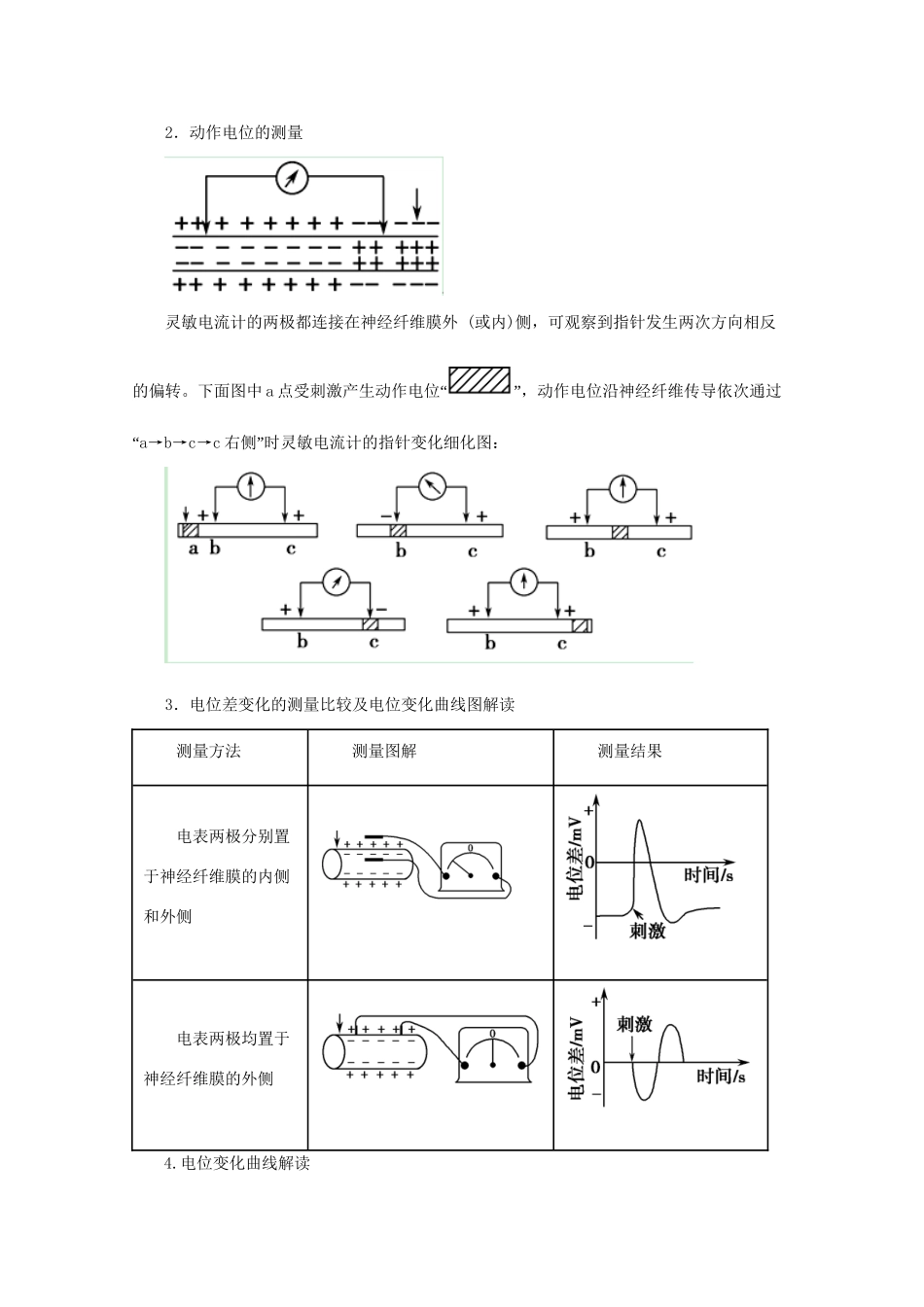高考生物 热点题型和提分秘籍 专题44 神经调节高考重点题型（含解析）_第2页