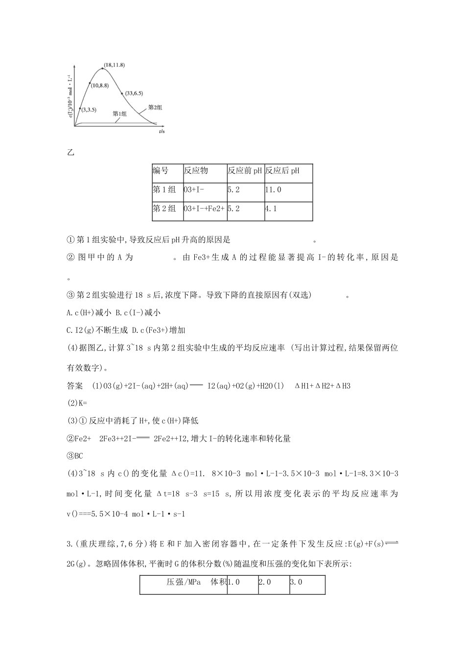 高中化学 分类突破赢高考7_第2页