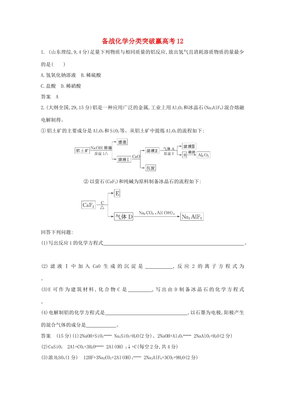 高中化学 分类突破赢高考12_第1页