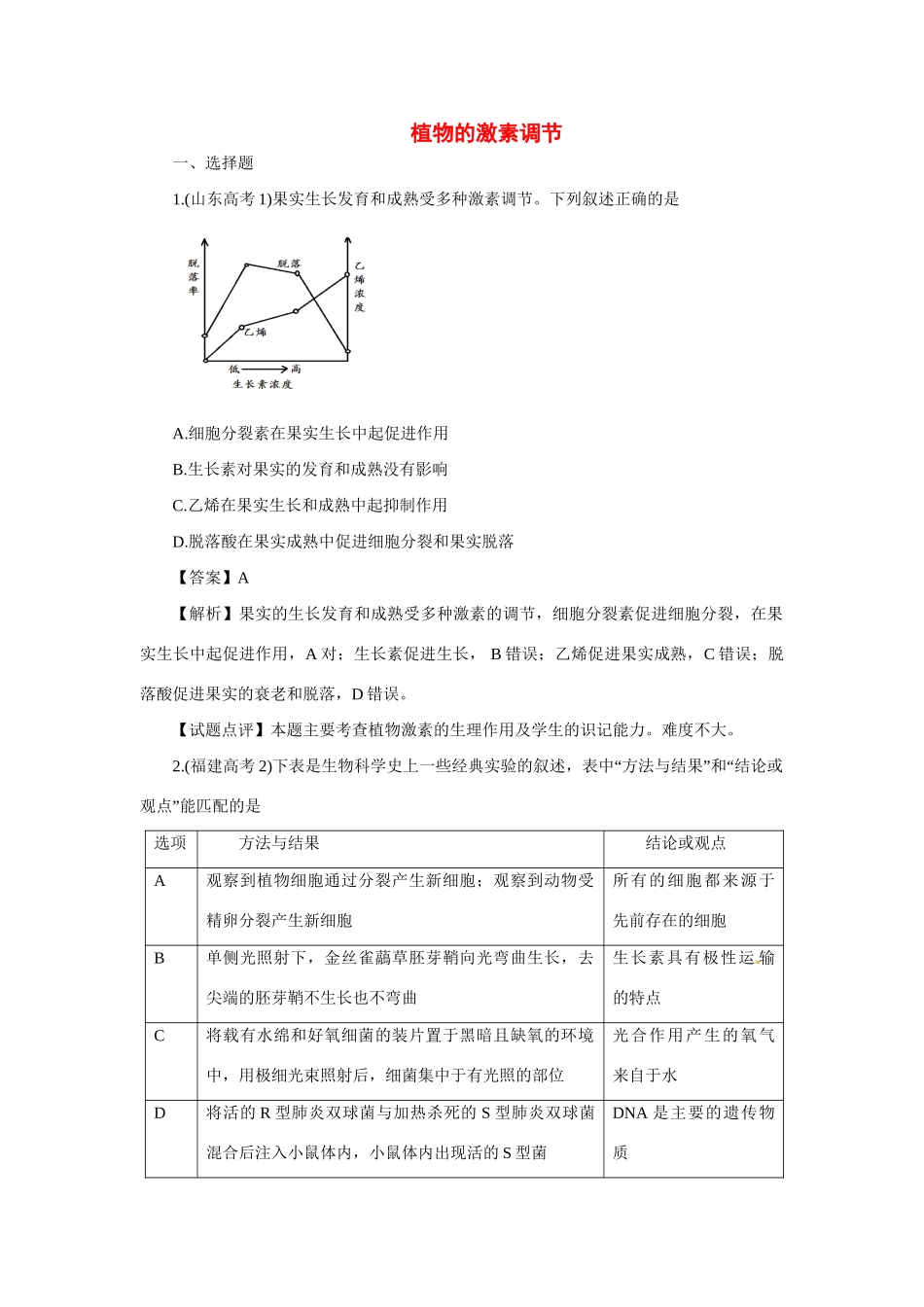 高考生物 专题16 植物的激素调节_第1页