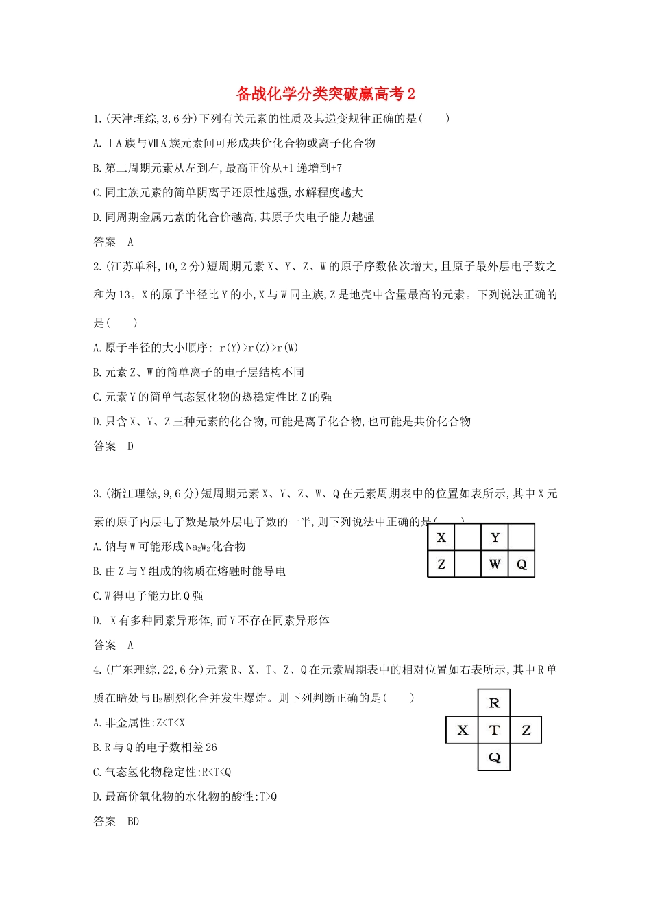 高中化学 分类突破赢高考元素的性质及其递变规律_第1页
